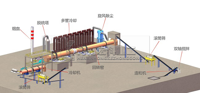 煤矸石陶?；剞D(zhuǎn)窯工藝流程圖
